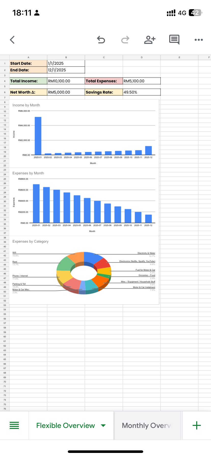 You’re Losing Money Every Month and Don’t Even Know It